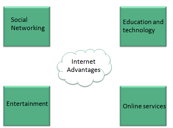 download bridging literacies with videogames 2014