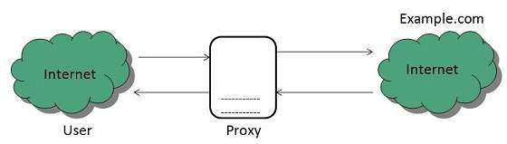 internet_technologies_tutorial