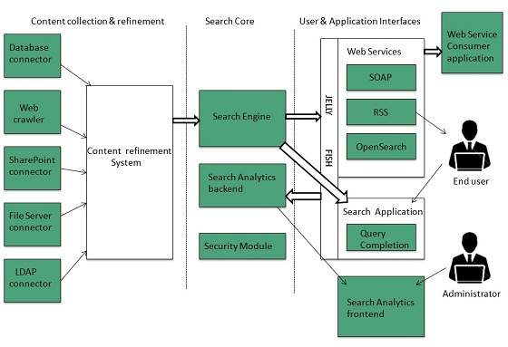 internet_technologies_tutorial