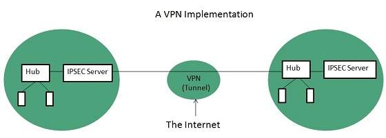  Extranet Network Implementation