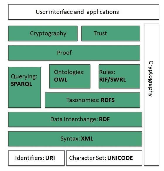 WWW Overview