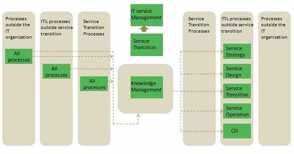 itil service operation pdf