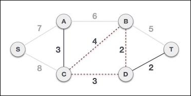 Kruskal's Algorithm Circuit