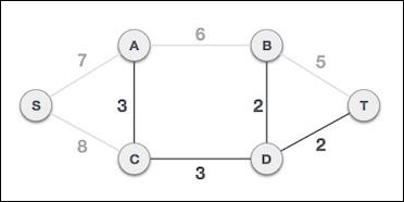 Kruskal's Algorithm Create Circuit