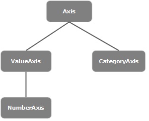 javafx -  تعلم JavaFx ..مقال37_ التعامل مع المخططات البيانية JavaFX Charts Defining_axis