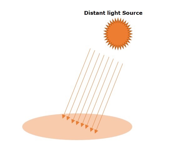 Distant Light Source