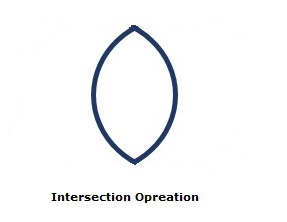 Intersection Operation