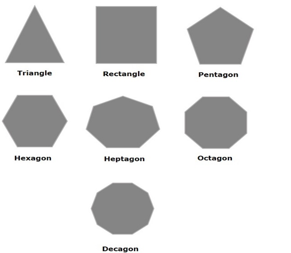 Javafx 2d Shapes Polygon Tutorialspoint