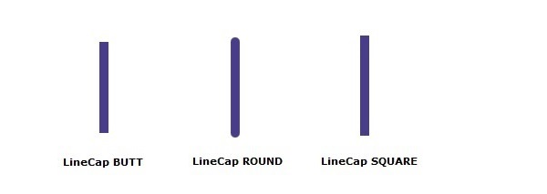 Stroke Line Cap