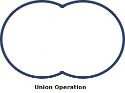 Union Operation