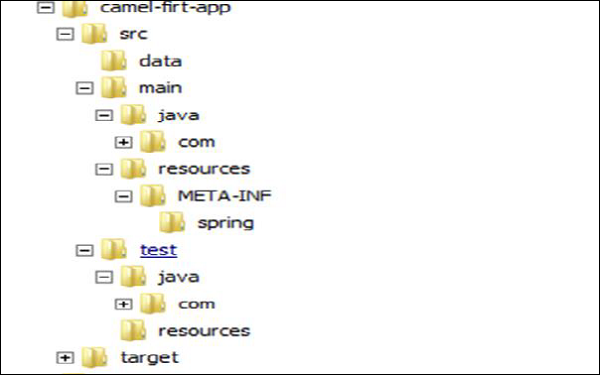 Directory Structure