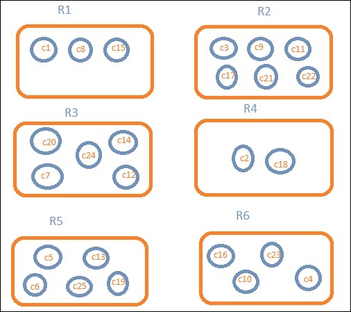 Block Diagram Aggregation