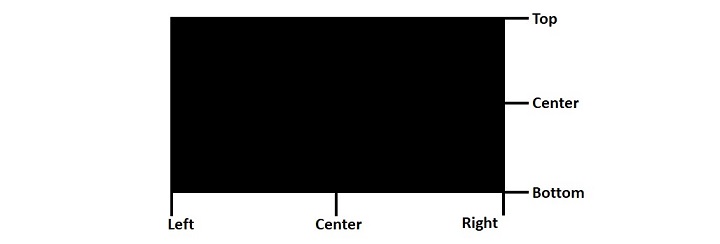 Kivy Anchor Layout