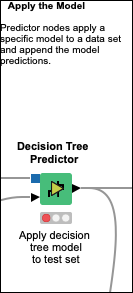 Tree Predictor
