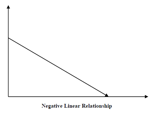 Negative Linear