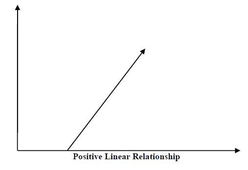 Positive Linear