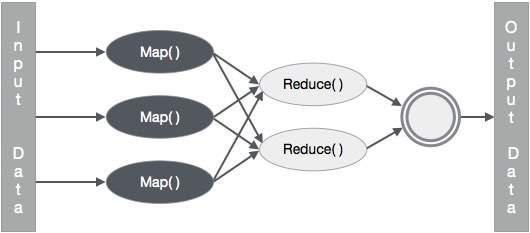 MapReduce Algorithm