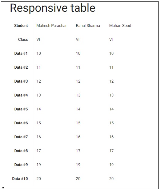 Responsive Table