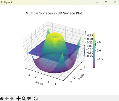 Multiple 3D Surface Plots