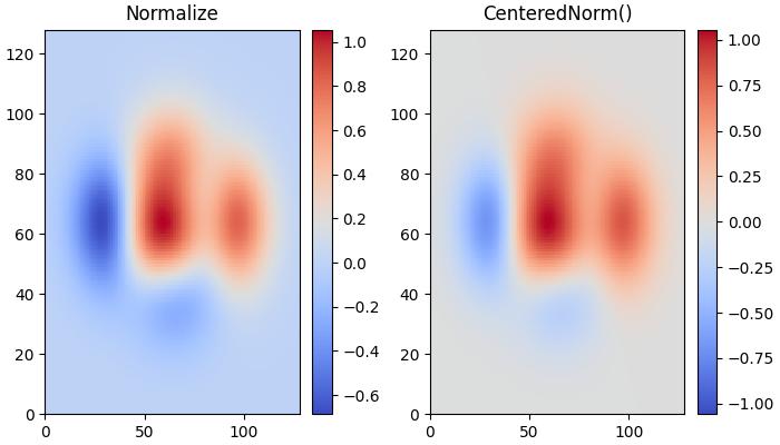 colormap_normalization Example 2
