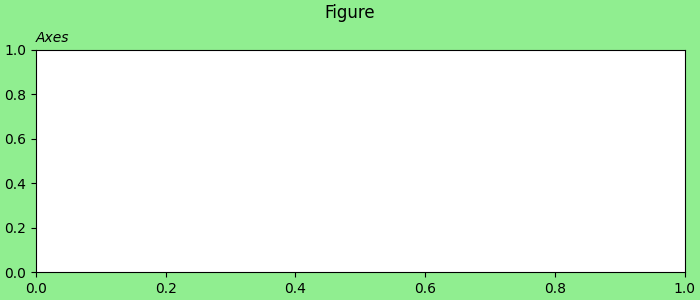 Figure_class Ex1