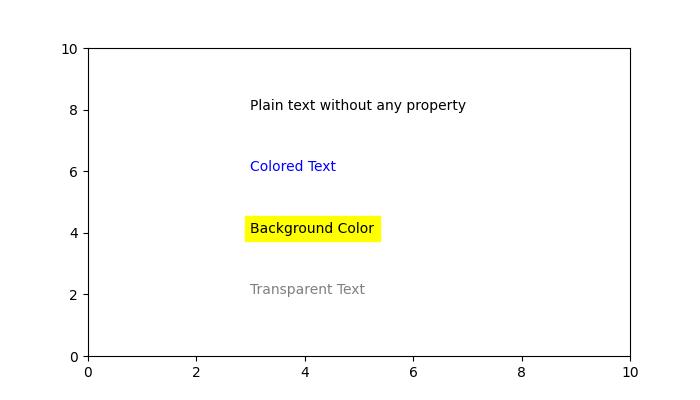 Test_properties Example 2