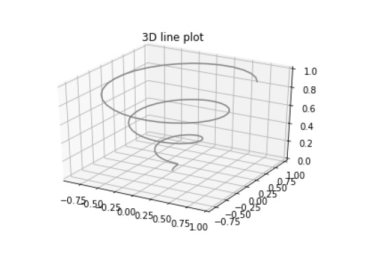 Three-dimensional Plotting