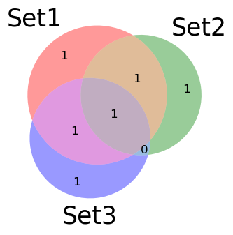 Matplotlib-venn