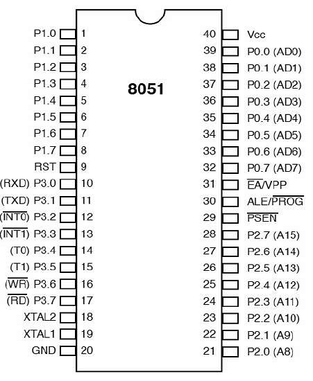8051 Pin Diagram