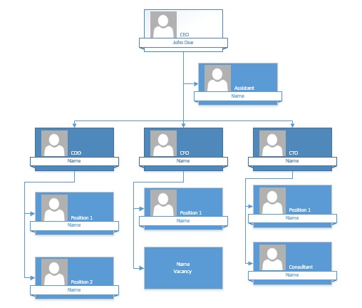 Visio Org Chart Add Subordinate