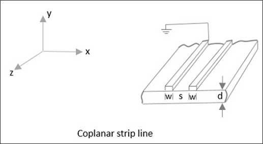Coplanar Strip Line