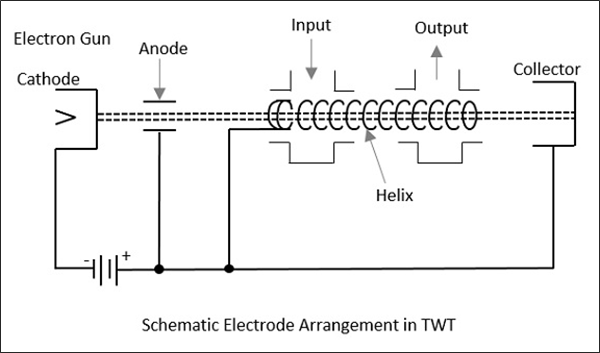 Electrode Arrangements
