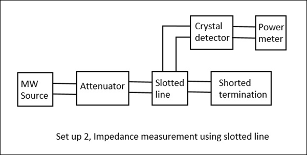 Impedance Measurement Setup2