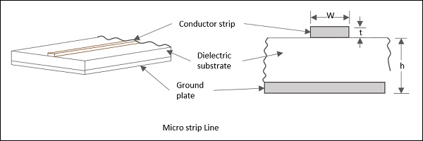 Micro Strip Line