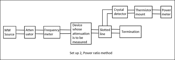 Power Ratio Method Setup 2