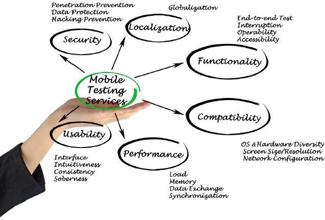 Mobile Testing Services