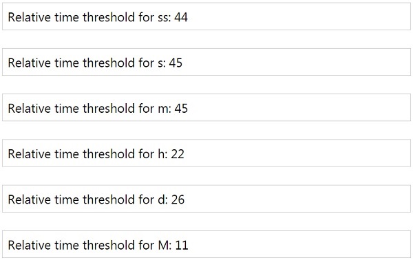 Thresholds