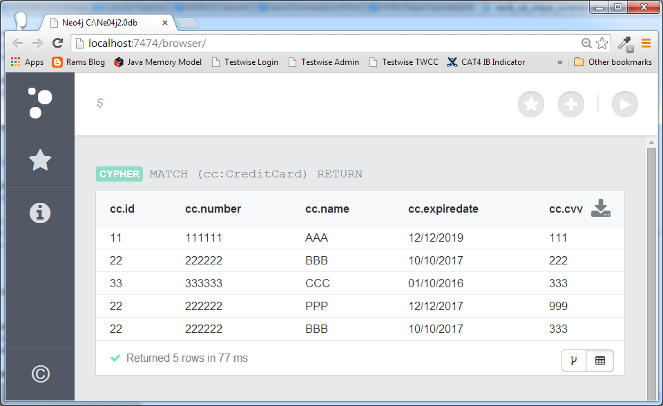 Neo4j CQL Tutorial