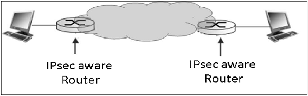 Typical Tunnel Mode Communication