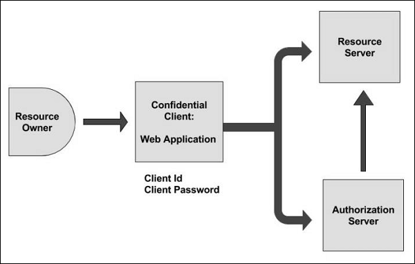 Web Application Server