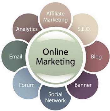 Components of Online Marketing