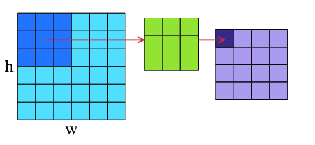 Pixel Matrix