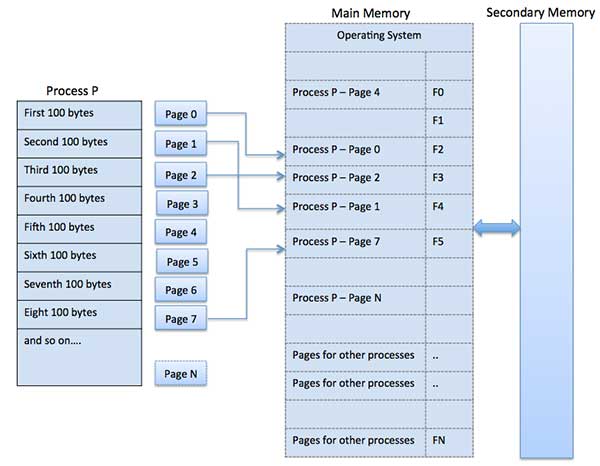 research paper on memory management in operating system