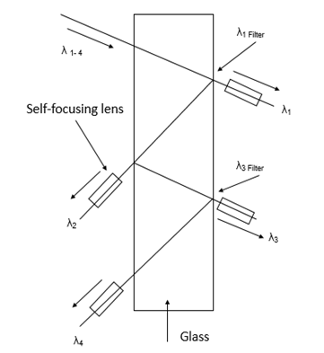 Coupling Type of the OM