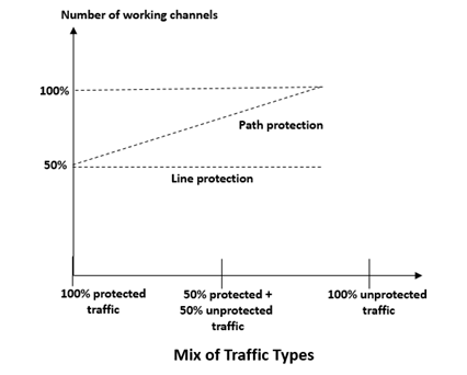 Mix of Traffic Types2