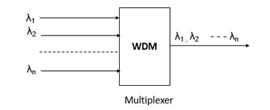 Multiplexer