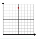 Plotting a point in quadrant 1 Example 1