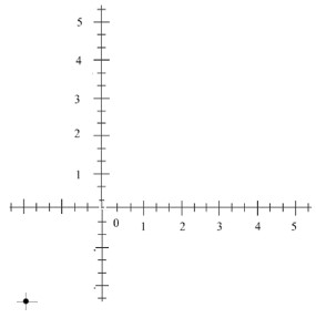 Plotting a point in the coordinate plane Mixed number coordinates Example 1