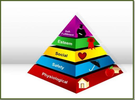 maslow theory x and y