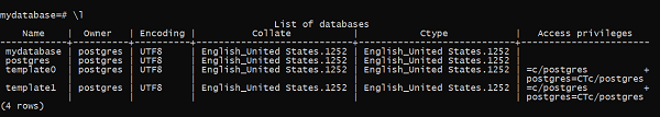 List of Databases